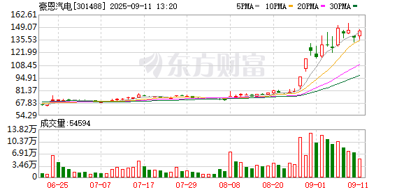 中国正规股票app排名 豪恩汽电：选举罗小平先生为公司第三届董事会职工代表董事